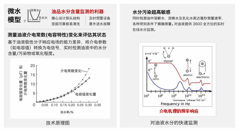油液含水率傳感器-快速檢測油品水分含量，預防設備故障