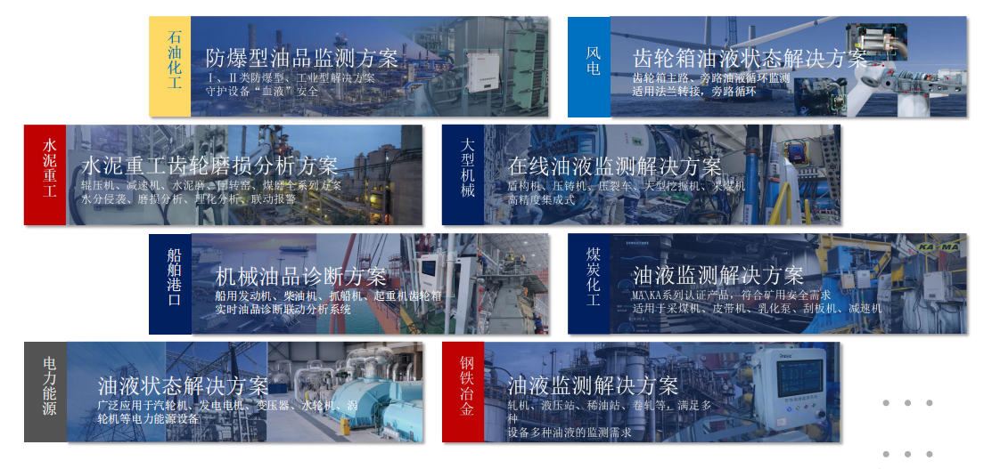 提升工業(yè)設(shè)備運(yùn)維效率，油液監(jiān)測(cè)/檢測(cè)技術(shù)助力關(guān)鍵行業(yè)發(fā)展圖1