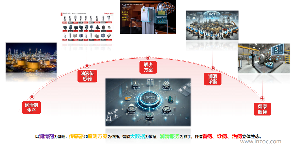 提升工業(yè)設(shè)備運(yùn)維效率，油液監(jiān)測(cè)/檢測(cè)技術(shù)助力關(guān)鍵行業(yè)發(fā)展圖2