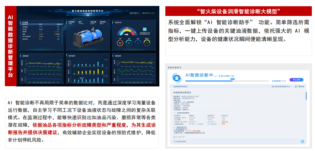 提升工業(yè)設(shè)備運(yùn)維效率，油液監(jiān)測(cè)/檢測(cè)技術(shù)助力關(guān)鍵行業(yè)發(fā)展圖4